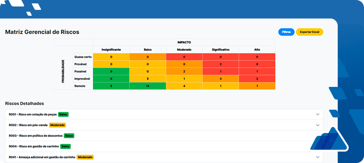 Matriz de riscos do AXIS4