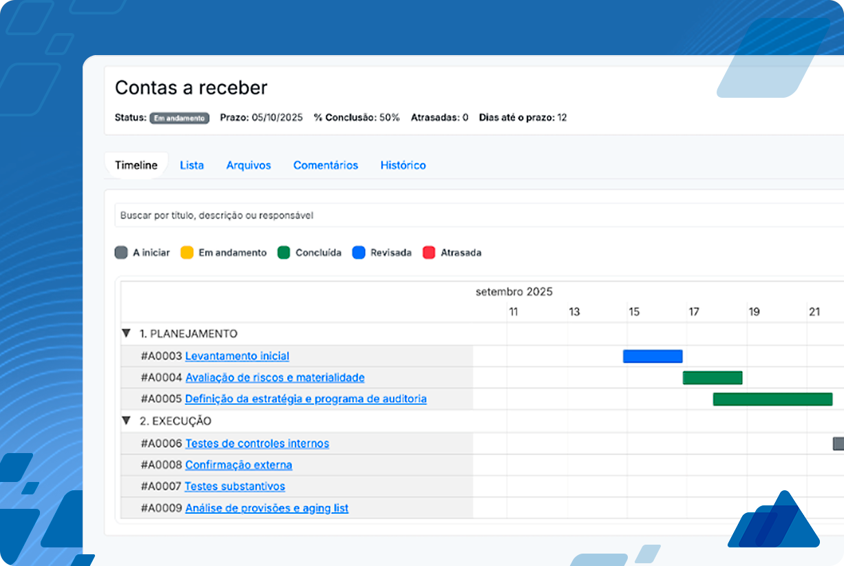 Gestão de Projetos no AXIS4 — projetos e atividades conectados ao mapeamento